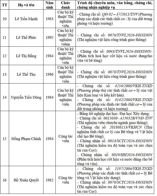 Danh mục nhân sự