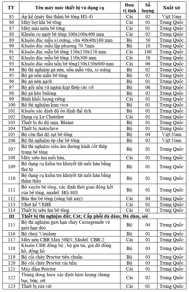 Danh mục máy móc