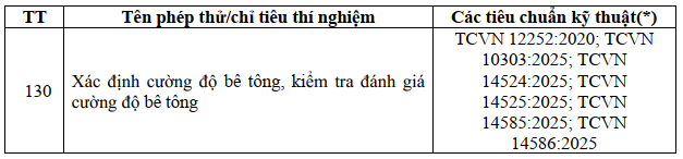 Danh mục phép thử